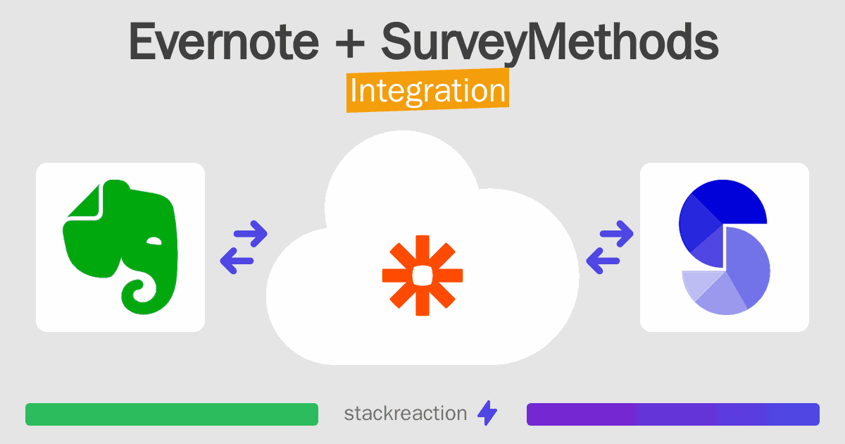 Evernote and SurveyMethods Integration