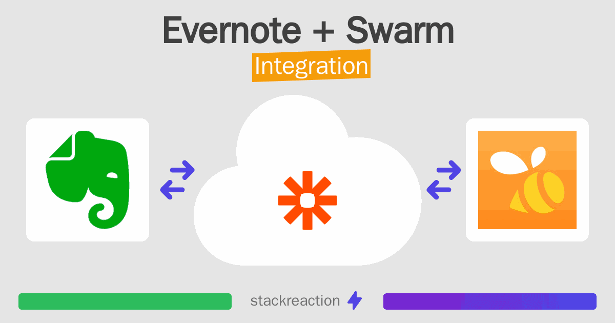 Evernote and Swarm Integration