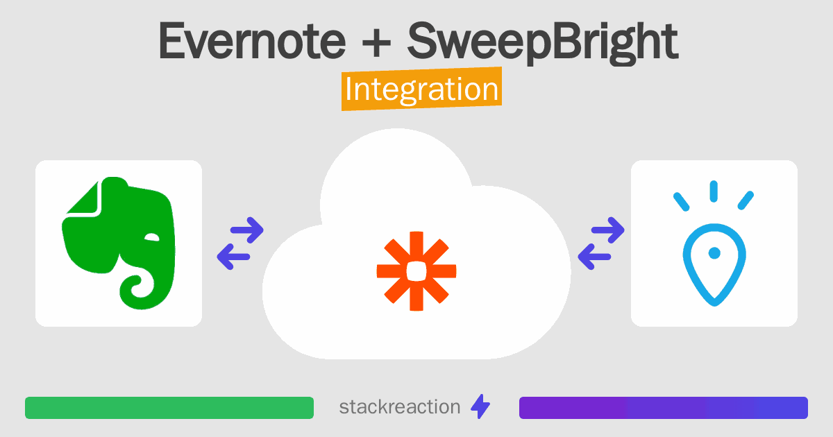 Evernote and SweepBright Integration