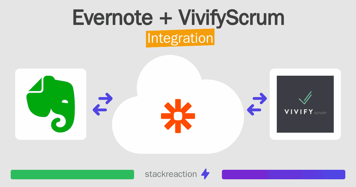 Evernote and VivifyScrum Integration