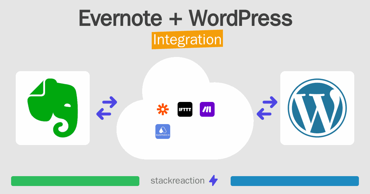 Evernote and WordPress Integration