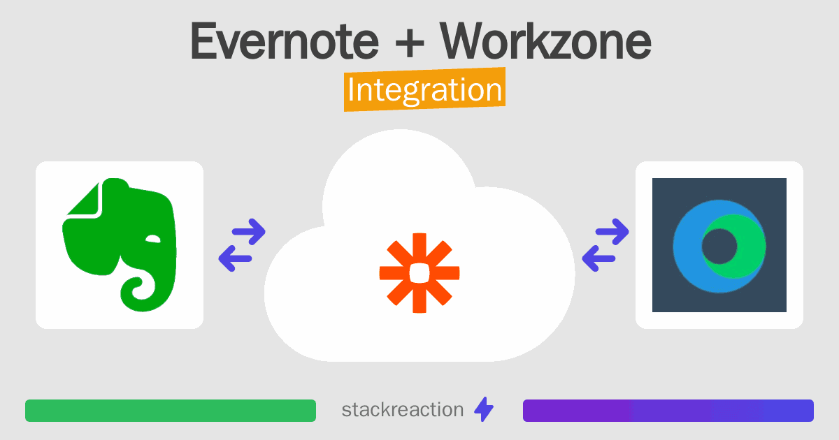 Evernote and Workzone Integration