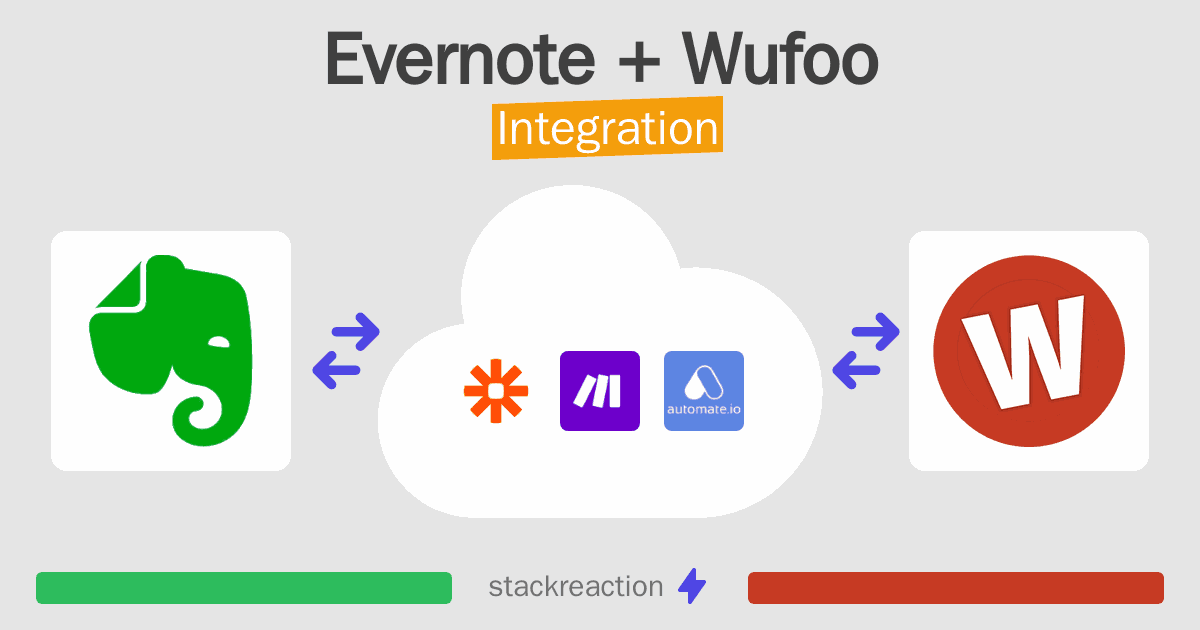 Evernote and Wufoo Integration