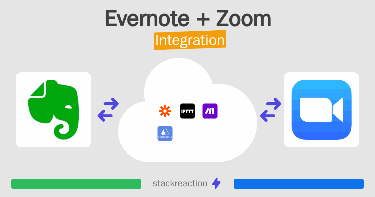 Evernote and Zoom Integration