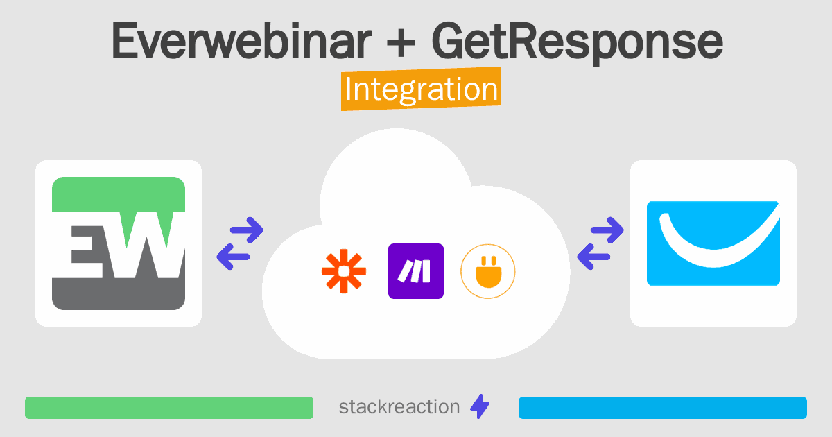Everwebinar and GetResponse Integration