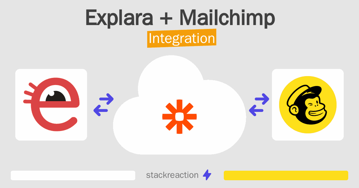 Explara and Mailchimp Integration