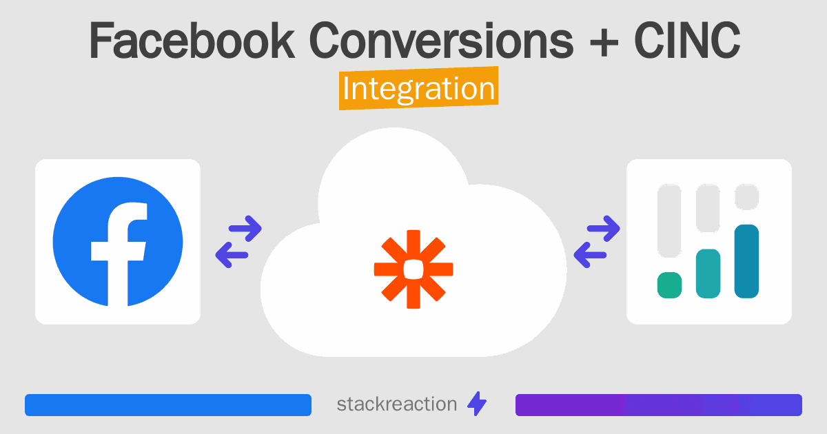 Facebook Conversions and CINC Integration