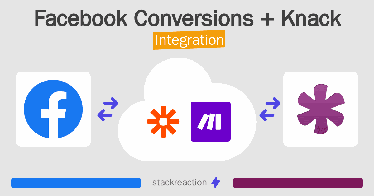 Facebook Conversions and Knack Integration