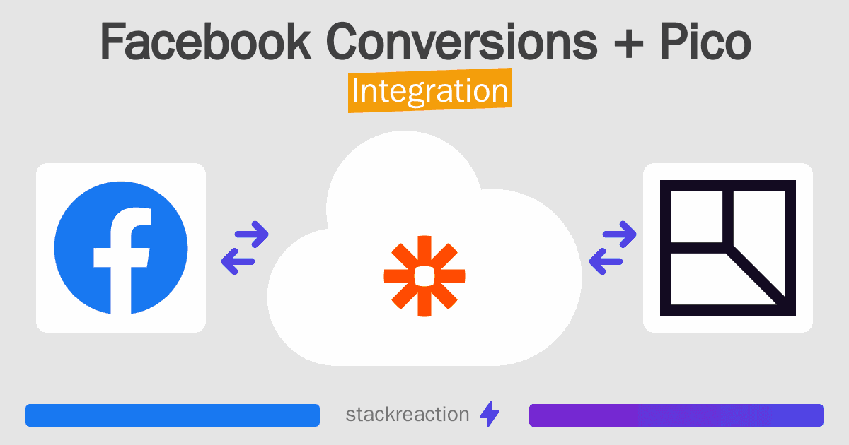 Facebook Conversions and Pico Integration