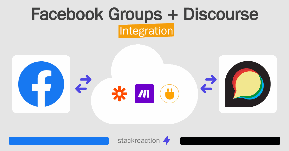 Facebook Groups and Discourse Integration
