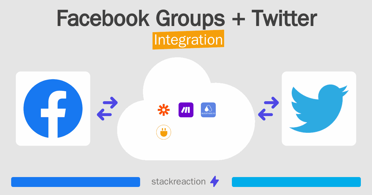 Facebook Groups and Twitter Integration