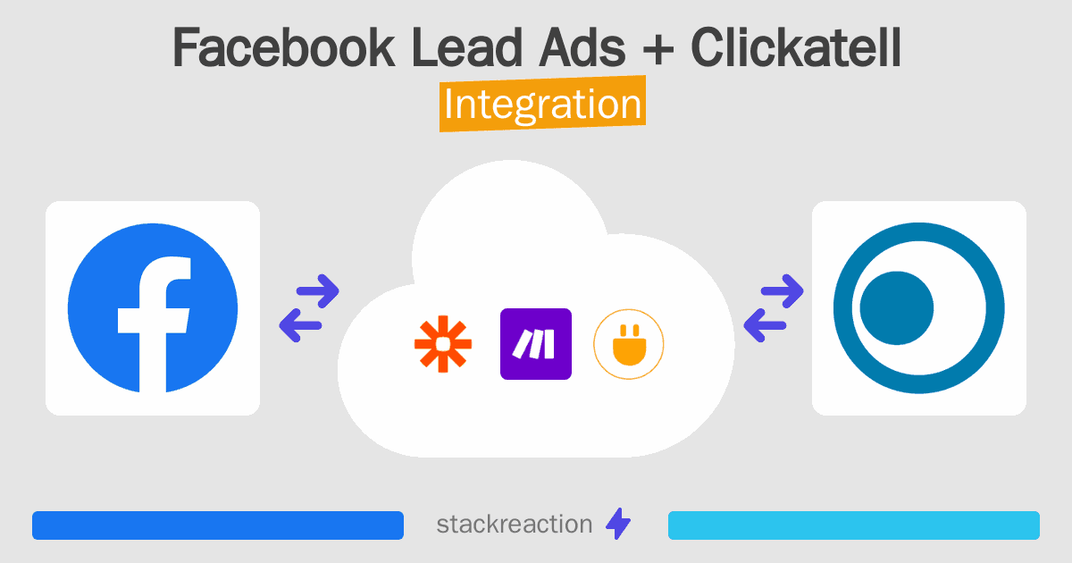 Facebook Lead Ads and Clickatell Integration