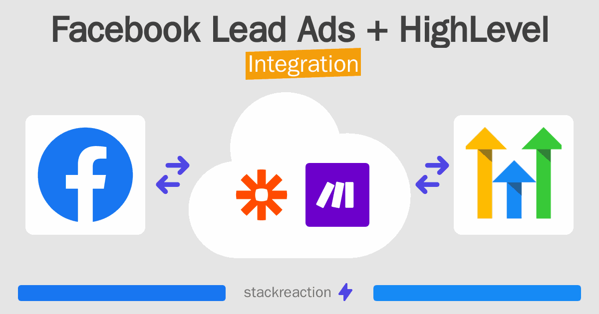 Facebook Lead Ads and HighLevel Integration