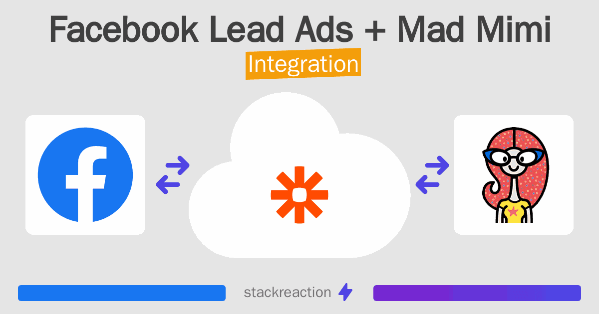 Facebook Lead Ads and Mad Mimi Integration
