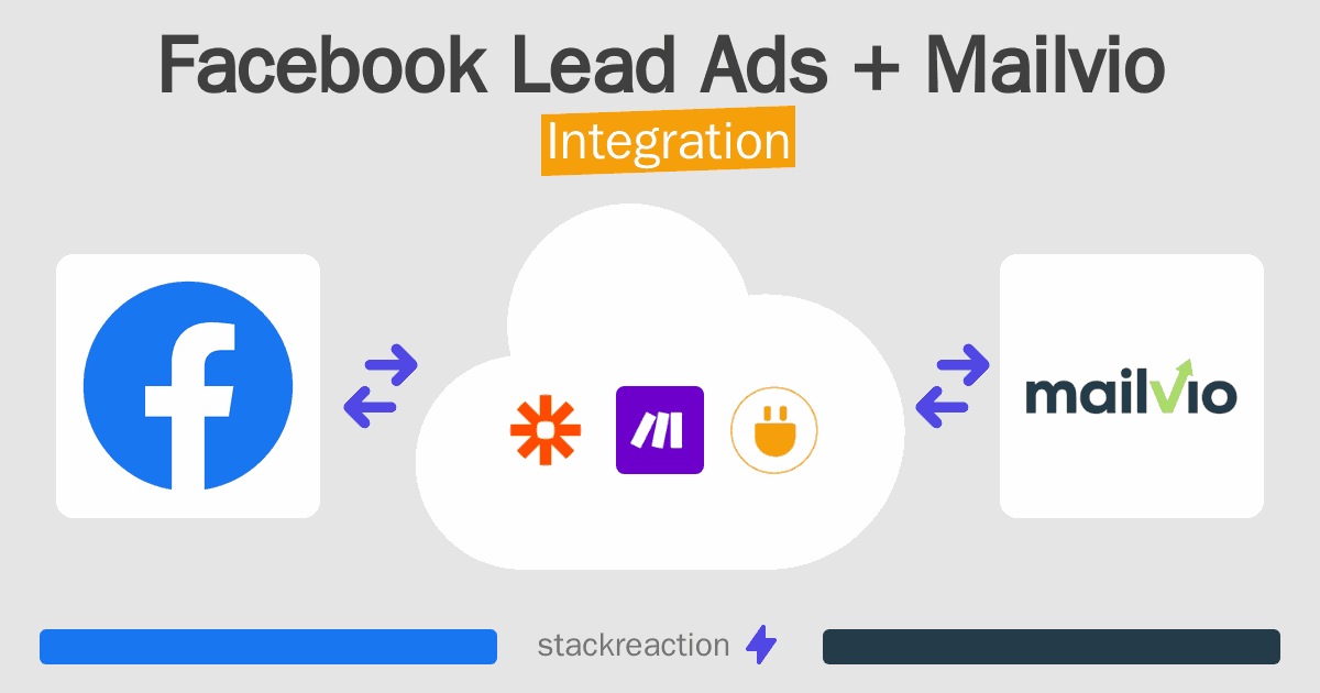 Facebook Lead Ads and Mailvio Integration