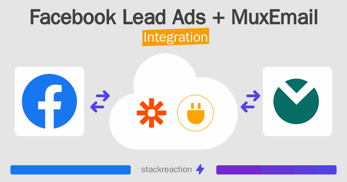 Facebook Lead Ads and MuxEmail Integration