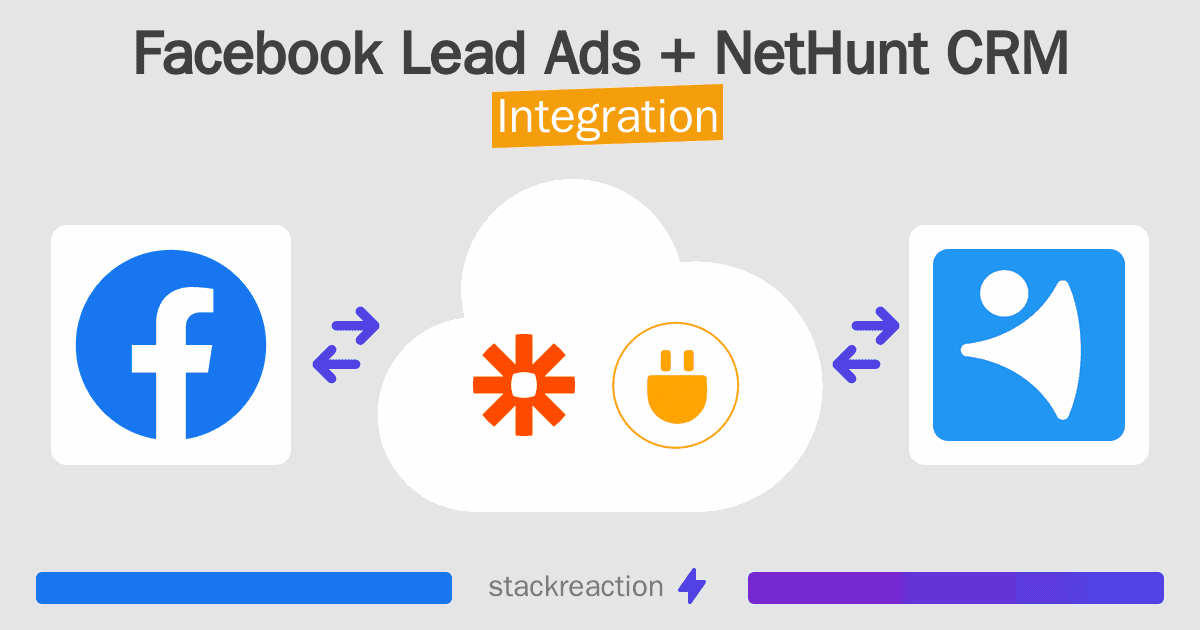 Facebook Lead Ads and NetHunt CRM Integration