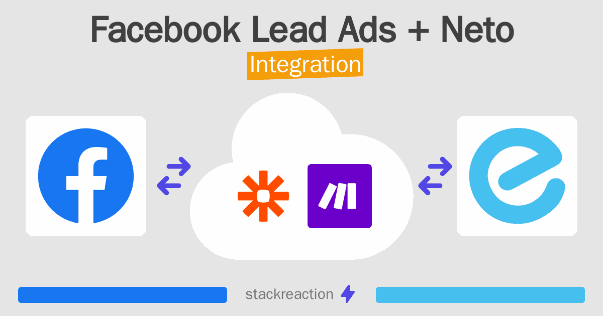 Facebook Lead Ads and Neto Integration