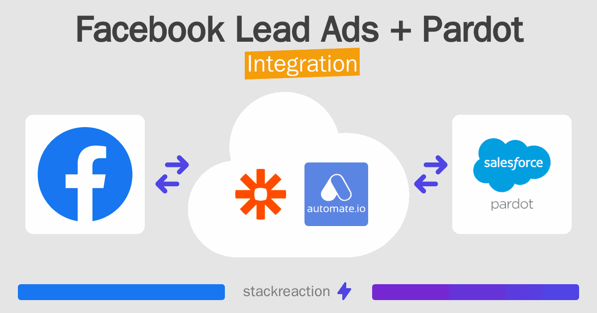 Facebook Lead Ads and Pardot Integration