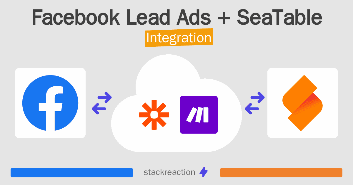 Facebook Lead Ads and SeaTable Integration