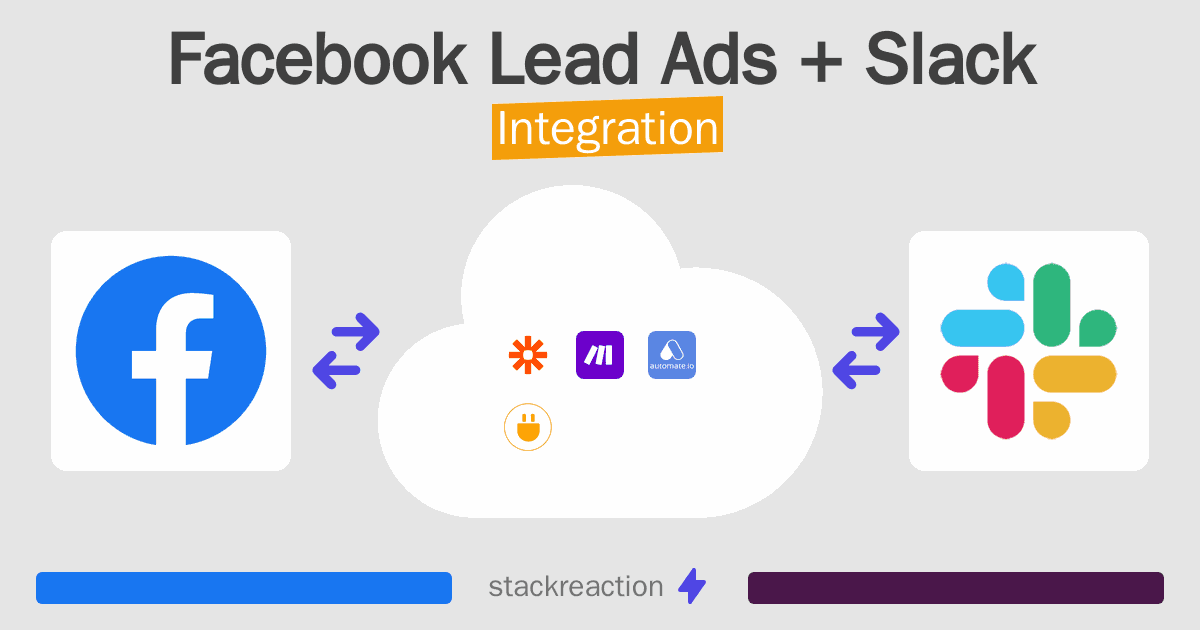 Facebook Lead Ads and Slack Integration