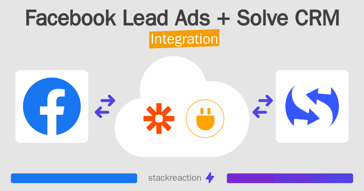 Facebook Lead Ads and Solve CRM Integration
