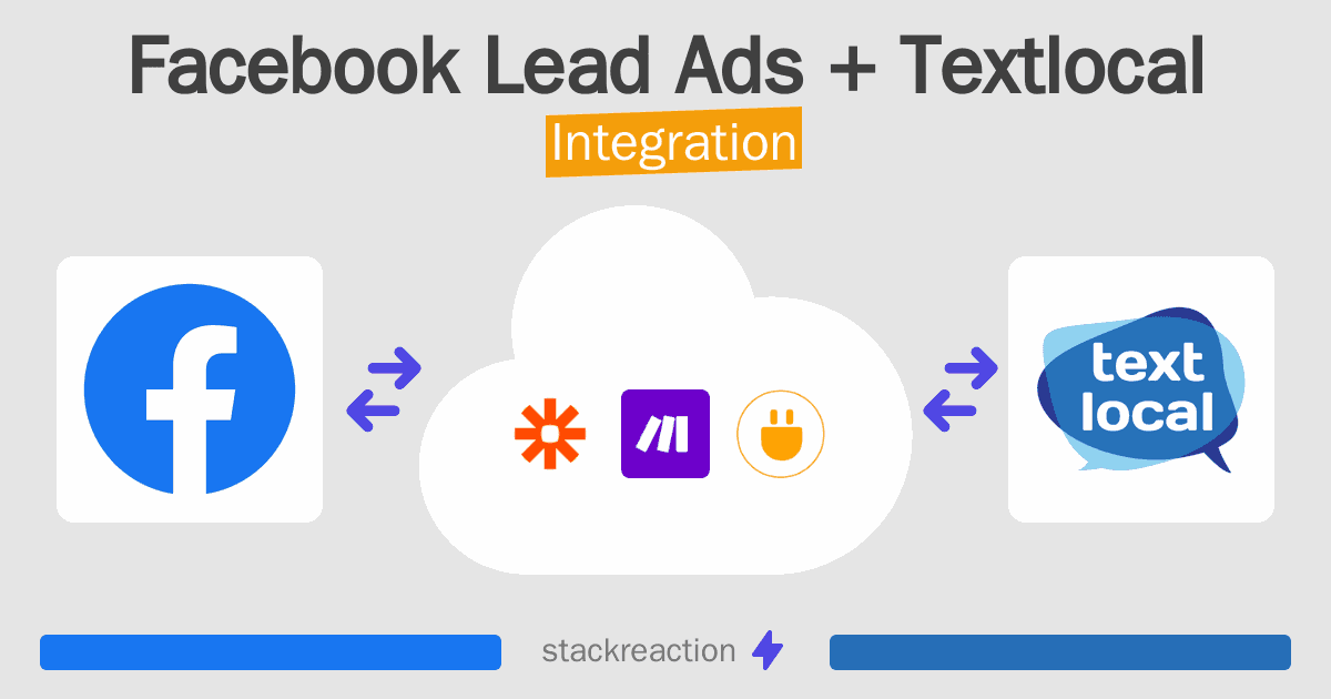 Facebook Lead Ads and Textlocal Integration