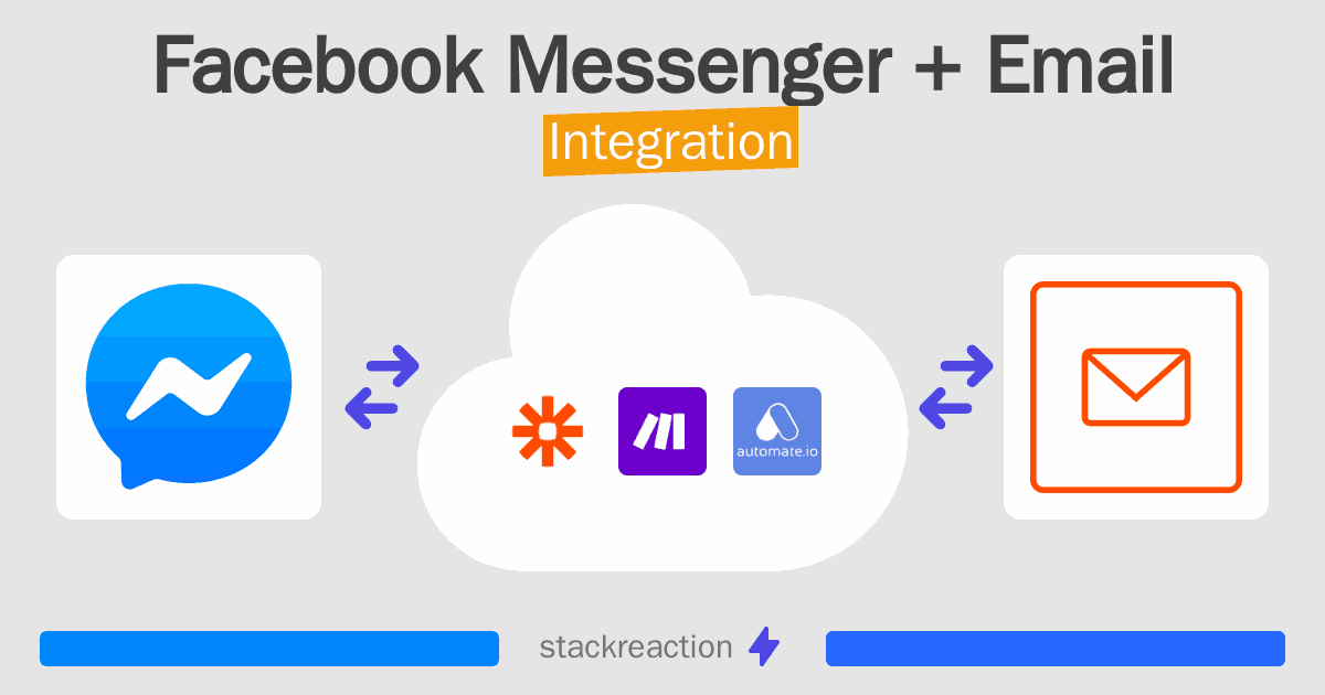 Facebook Messenger and Email Integration
