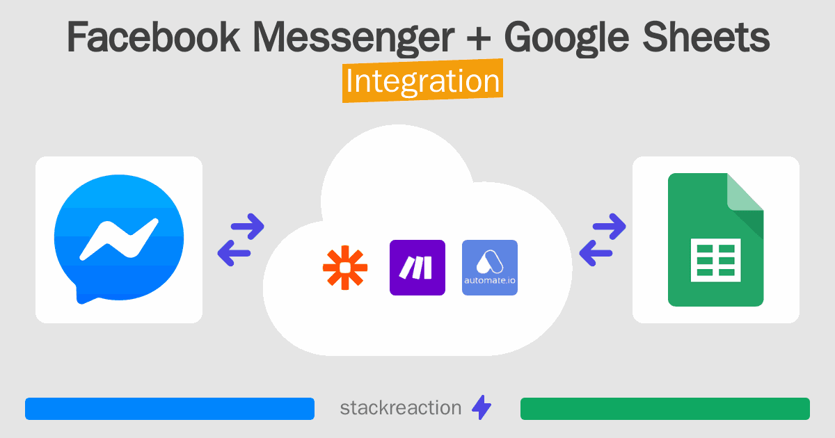 Facebook Messenger and Google Sheets Integration