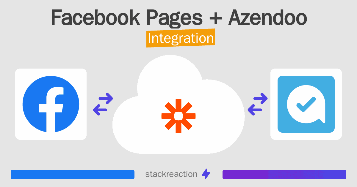 Facebook Pages and Azendoo Integration