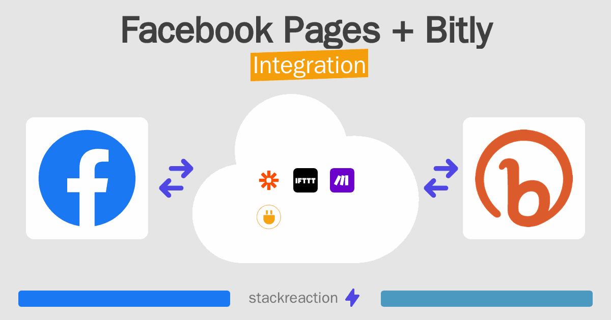 Facebook Pages and Bitly Integration