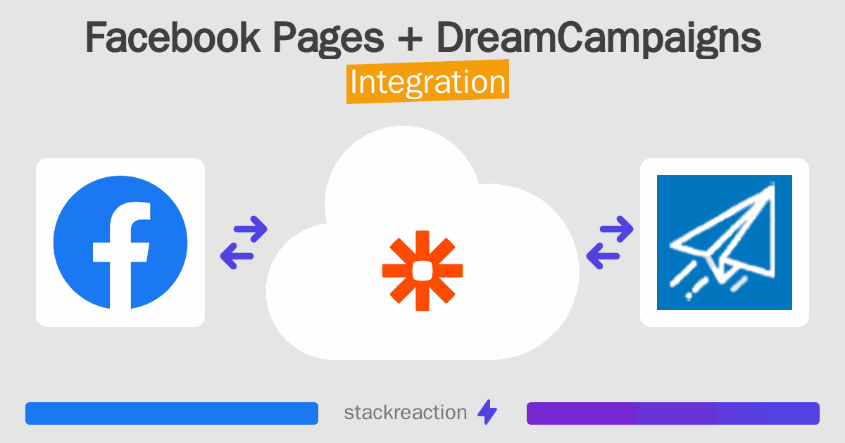 Facebook Pages and DreamCampaigns Integration