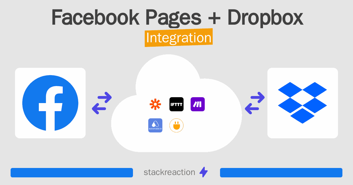 Facebook Pages and Dropbox Integration