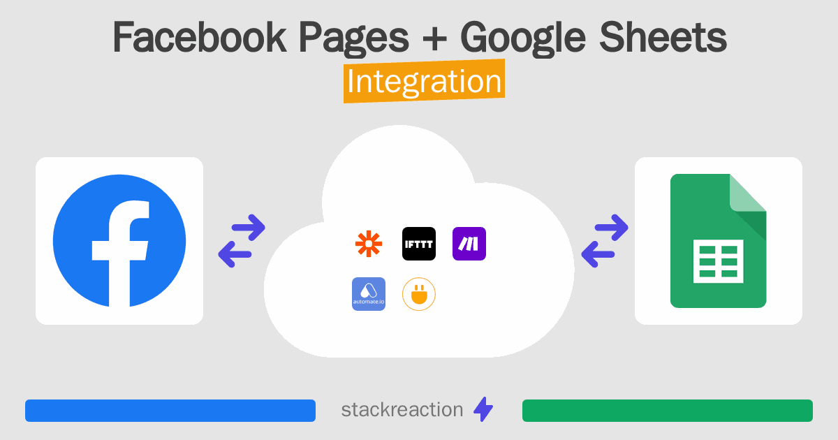 Facebook Pages and Google Sheets Integration