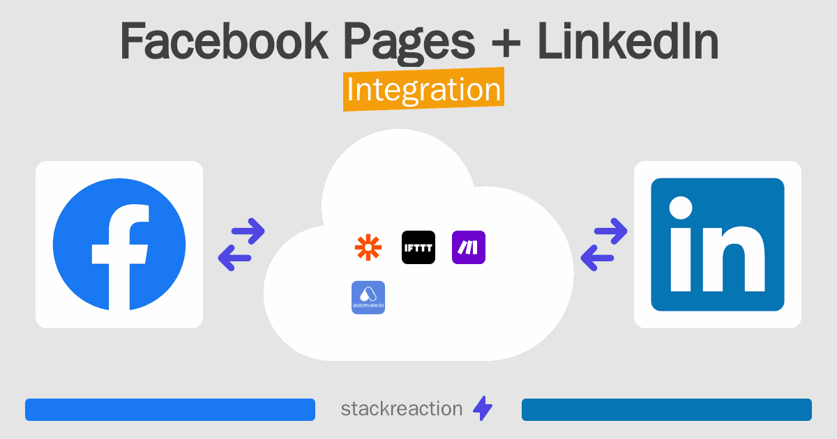 Facebook Pages and LinkedIn Integration