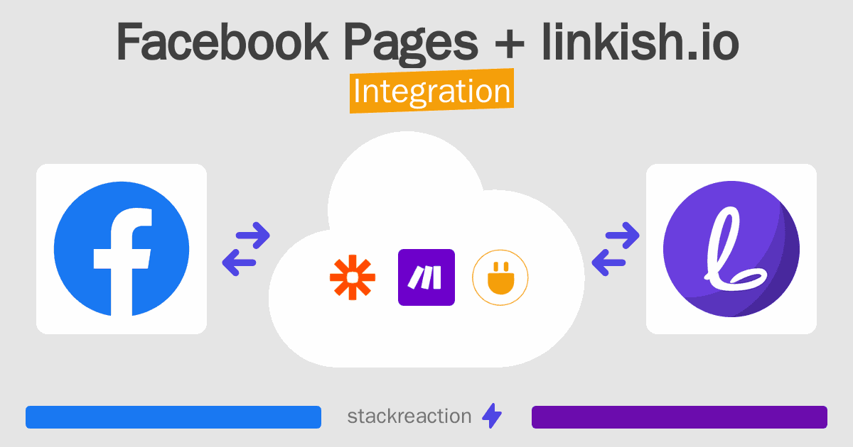 Facebook Pages and linkish.io Integration