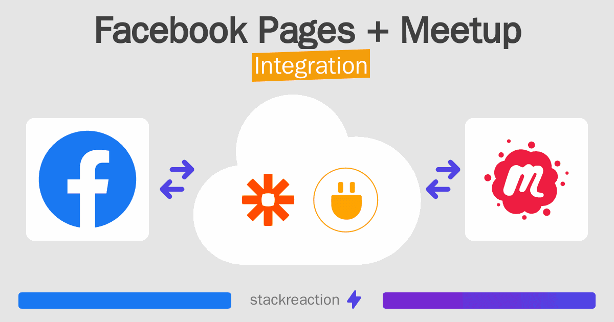 Facebook Pages and Meetup Integration