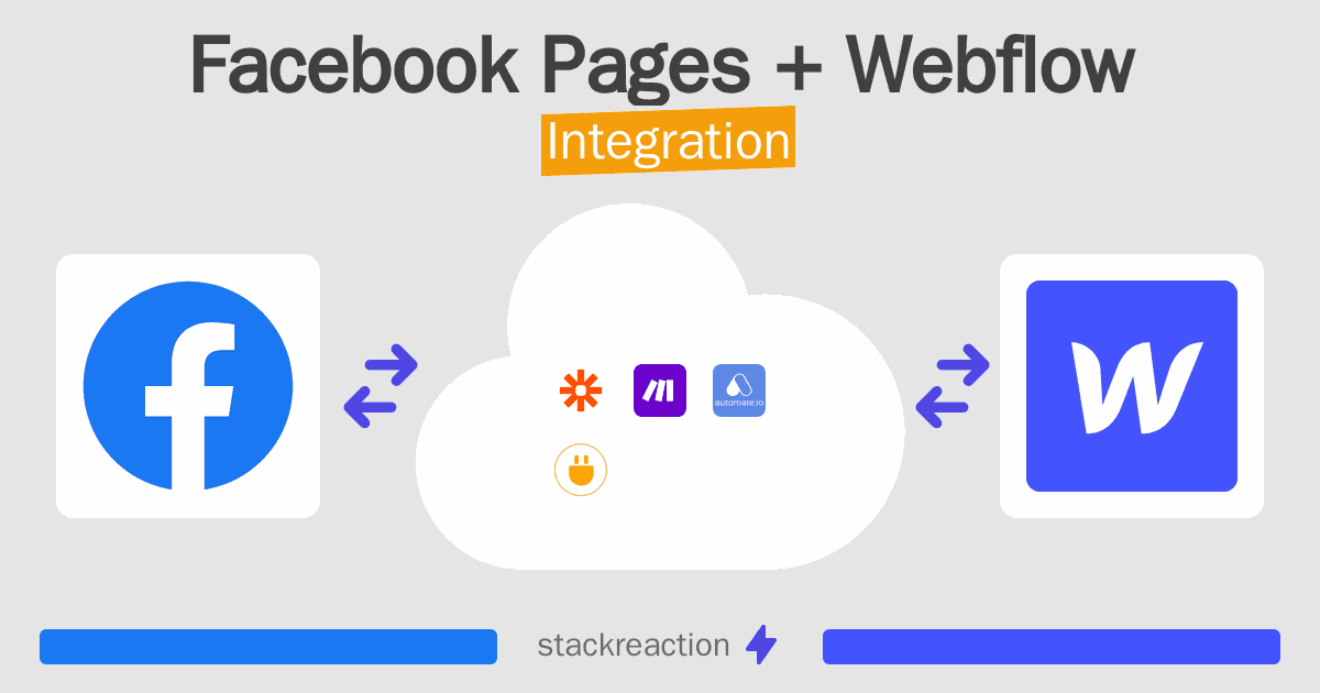 Facebook Pages and Webflow Integration