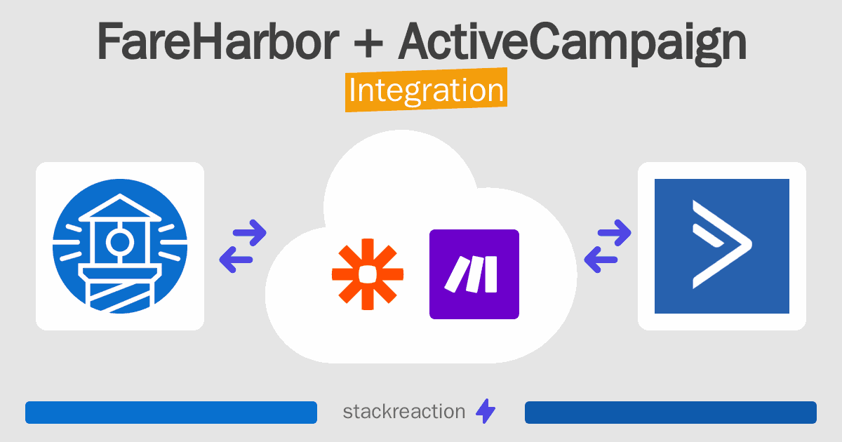 FareHarbor and ActiveCampaign Integration