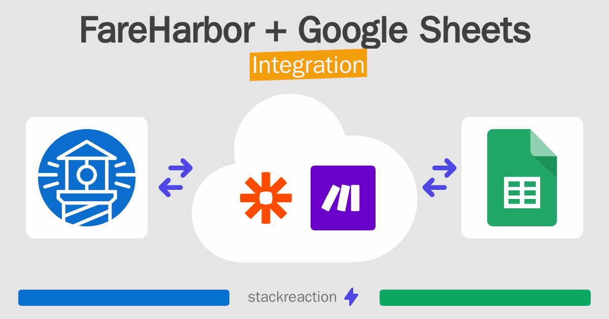 How to connect FareHarbor and Google Sheets App Integrations