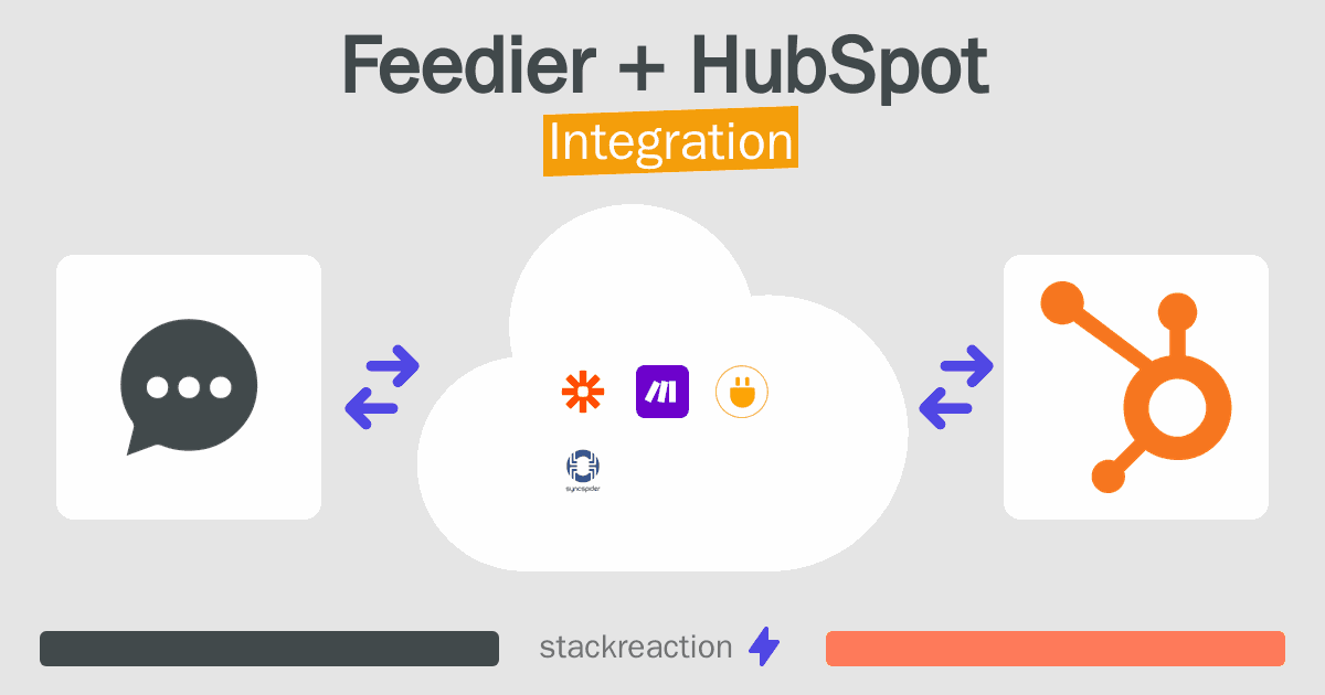 Feedier and HubSpot Integration