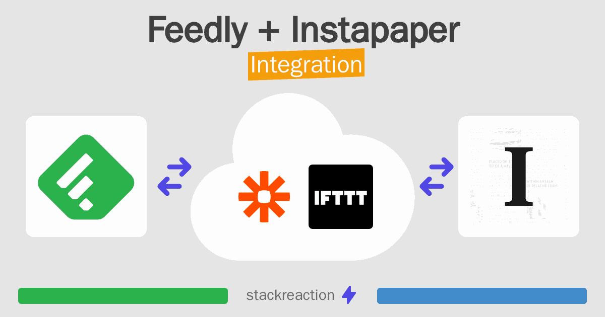 Feedly and Instapaper Integration
