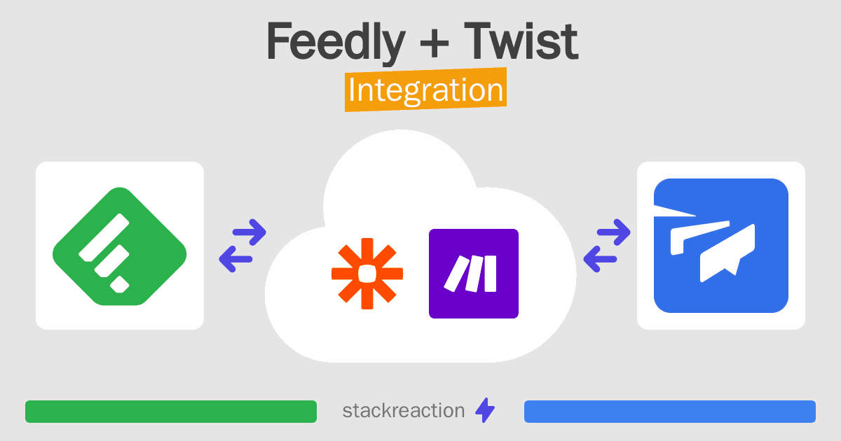 Feedly and Twist Integration