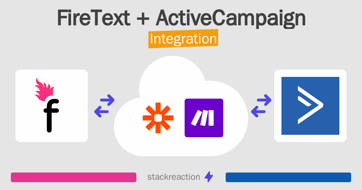 FireText and ActiveCampaign Integration