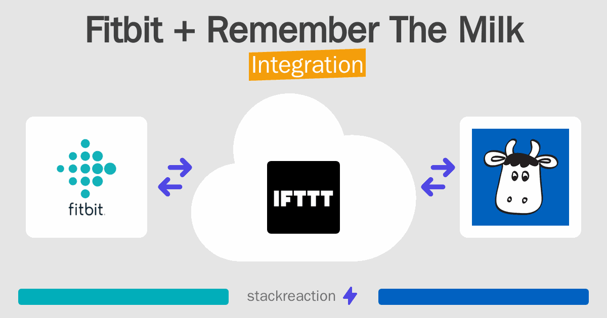 Fitbit and Remember The Milk Integration