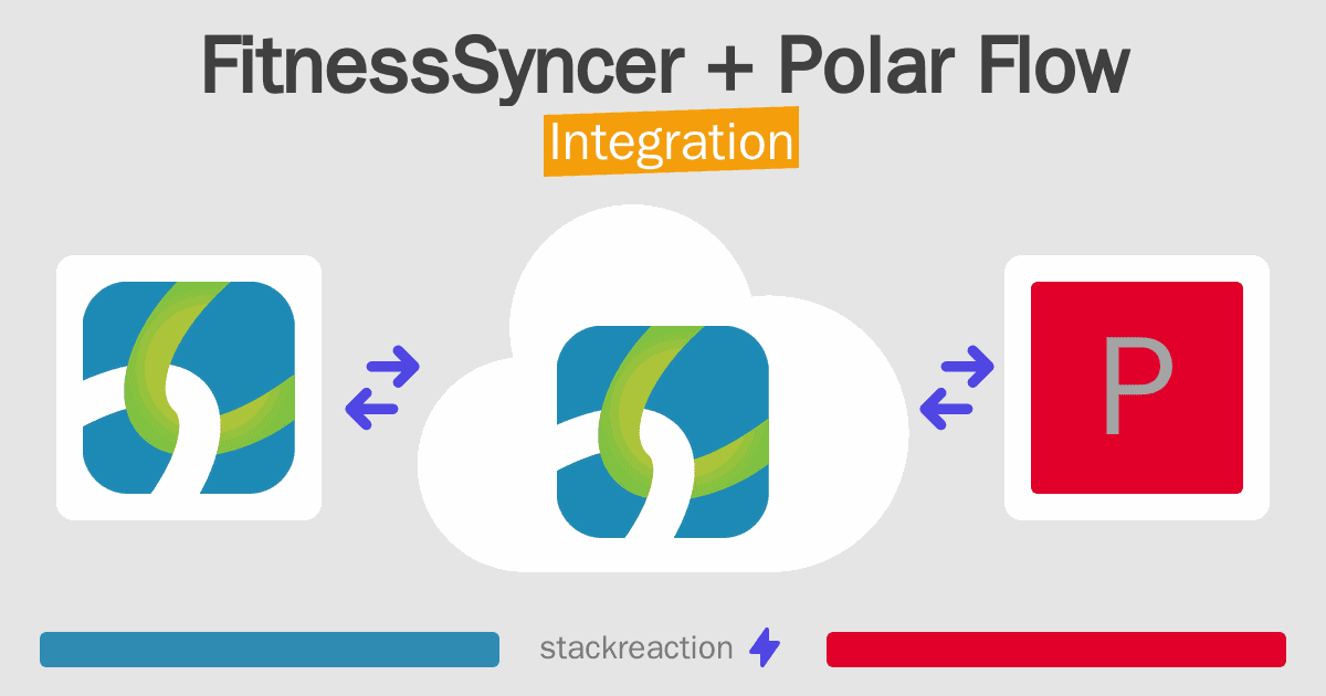 FitnessSyncer and Polar Flow Integration