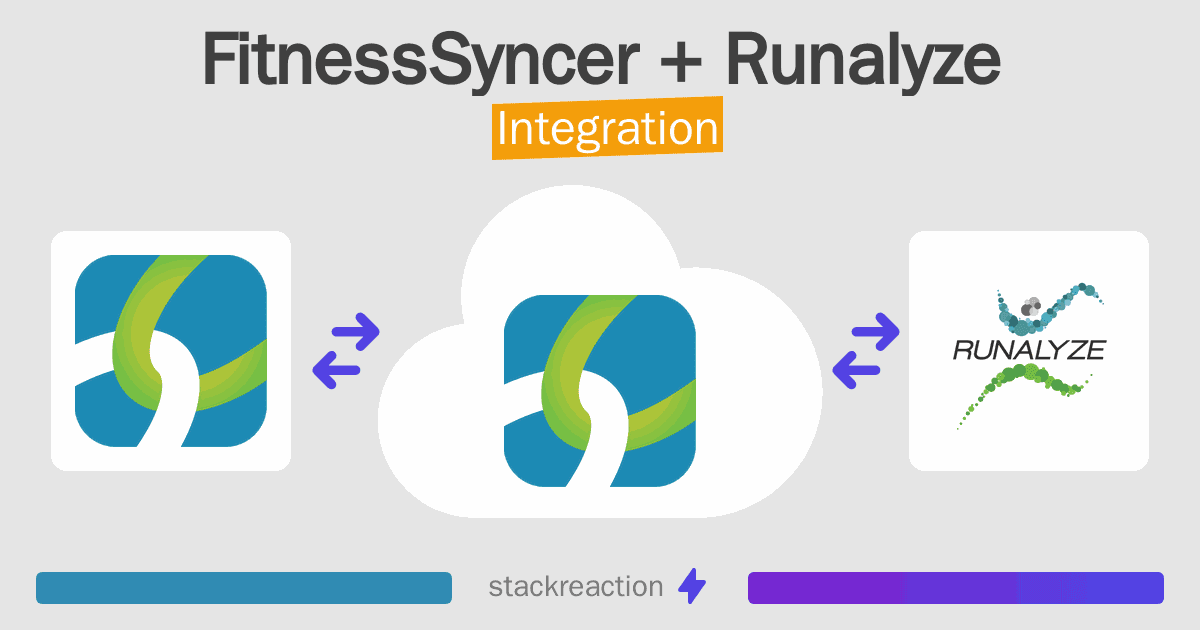 FitnessSyncer and Runalyze Integration
