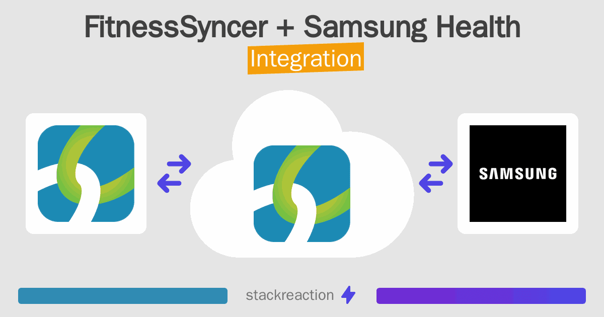 FitnessSyncer and Samsung Health Integration