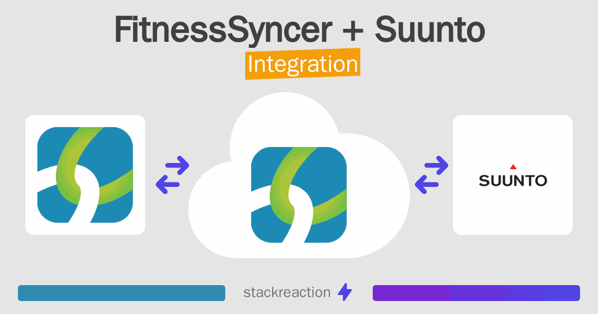 FitnessSyncer and Suunto Integration