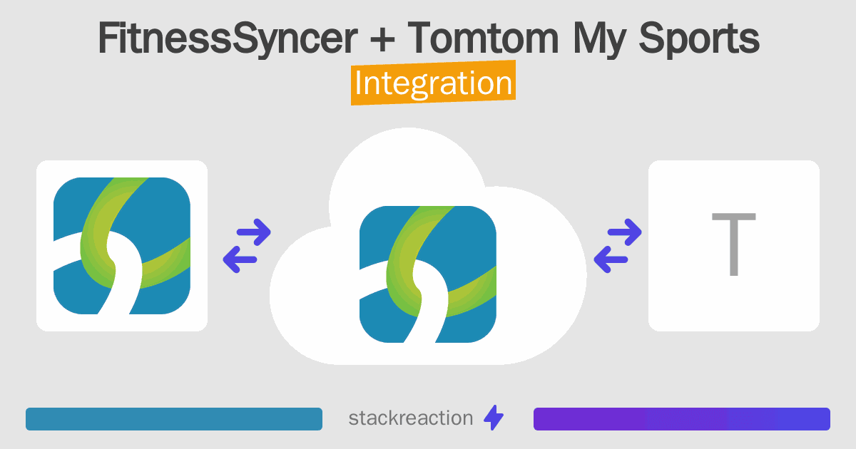 FitnessSyncer and Tomtom My Sports Integration